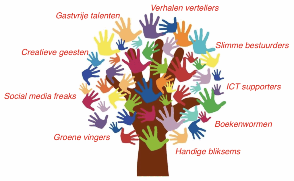 Handjesboom
